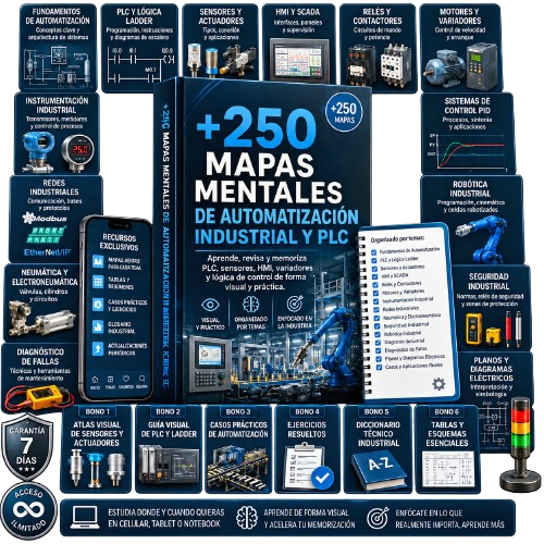 Kit +250 Mapas Mentales de Automatización Industrial y PLC